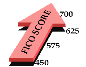 Tenant Screening FICO Score Tenant Screening FICO Score